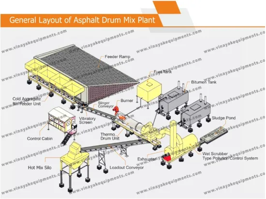 asphalt drum mix plant supplier